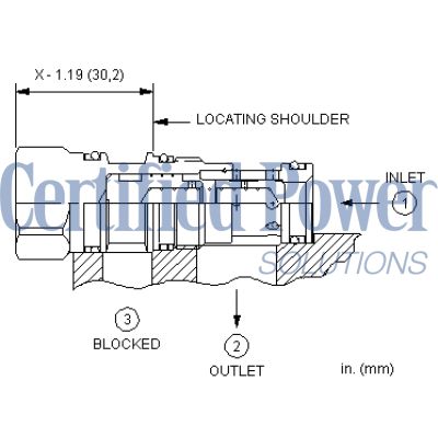 Sun Hydraulics-CXDCXZV/LH-CXDCXZV/LH