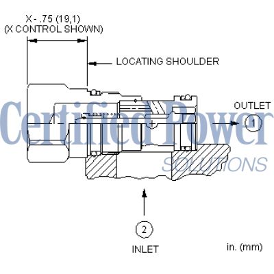 Sun Hydraulics-CXCDXZV/AP-CXCDXZV/AP