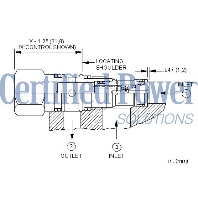 Sun Hydraulics-SHUTTLE CART-CSAXXXN