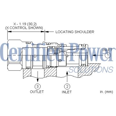 Sun Hydraulics-SHUTTLE CART-CSABXXN
