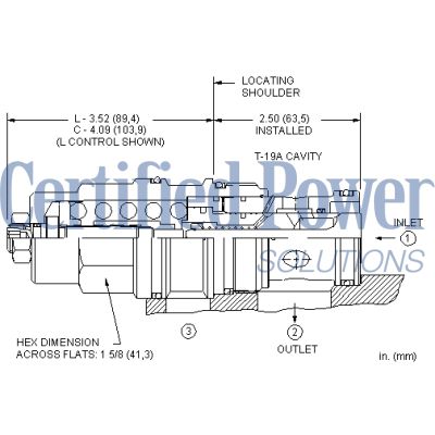 Sun Hydraulics-CCIALAN-CCIALAN