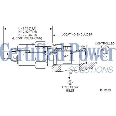 Sun Hydraulics-FLOW CTRL CART-FDCBLAN