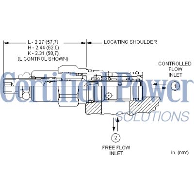 Sun Hydraulics-FDBALAV/AP-FDBALAV/AP