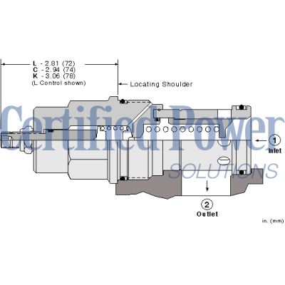 Sun Hydraulics-RPKCKKN-RPKCKKN