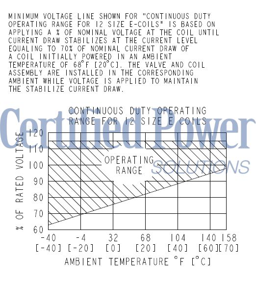 https://www.hydraforce.com/globalassets/product-images/sv12-24_perf22022-02-24.gif