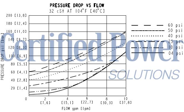 https://www.hydraforce.com/globalassets/product-images/cv08-20_perf32022-02-24.gif