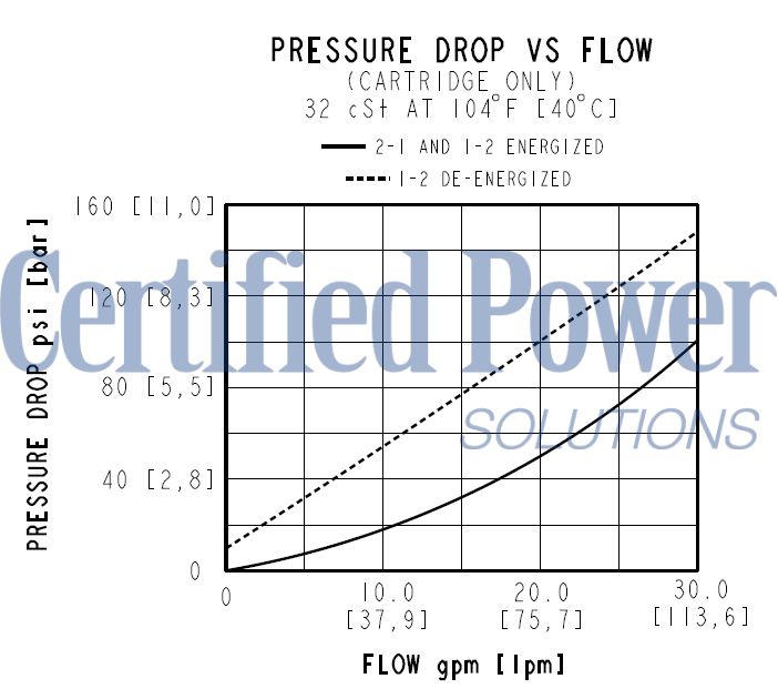 https://www.hydraforce.com/globalassets/product-images/hsv12-20_perf2022-02-24.gif