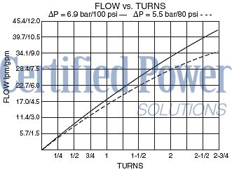 https://www.hydraforce.com/globalassets/product-images/nv10-20_flow-turns2022-02-24.gif