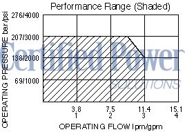 https://www.hydraforce.com/globalassets/product-images/sv08-47a_perf_chrt22022-02-24.gif