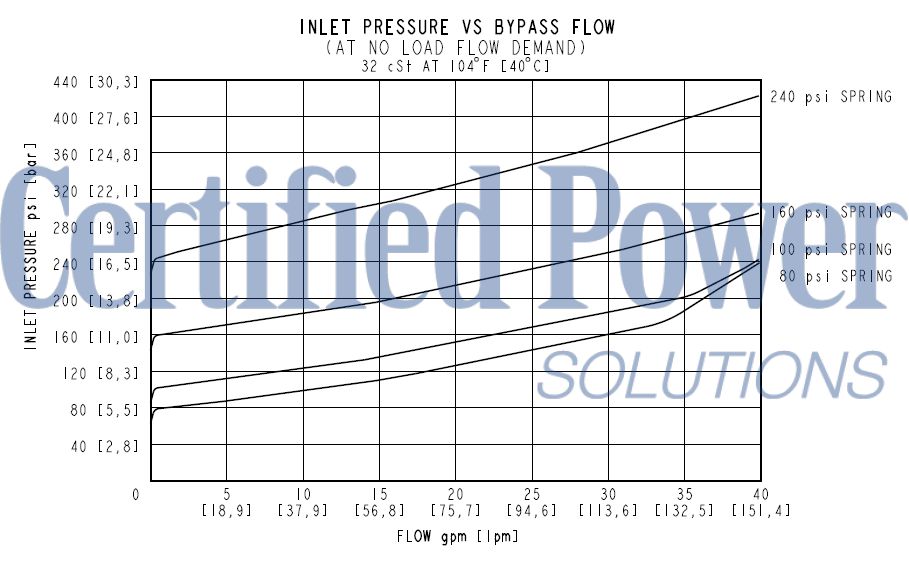 https://www.hydraforce.com/globalassets/product-images/epfr52-s35_perf12022-02-24.gif