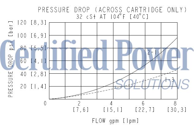 https://www.hydraforce.com/globalassets/product-images/sv98-g38_perf2022-02-24.gif