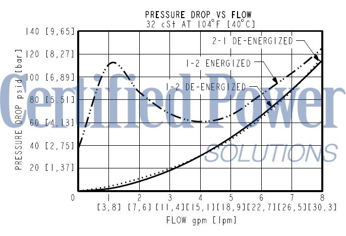 https://www.hydraforce.com/globalassets/product-images/sv08-23_perf2022-05-02.gif