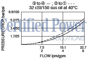 https://www.hydraforce.com/globalassets/product-images/mp10-40_perf_chrt2022-02-24.gif