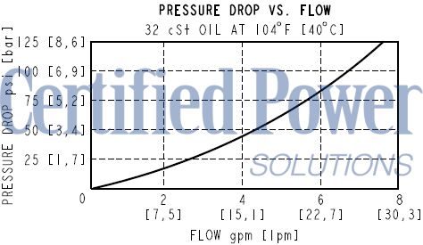 https://www.hydraforce.com/globalassets/product-images/lsv1_perf2022-02-24.gif