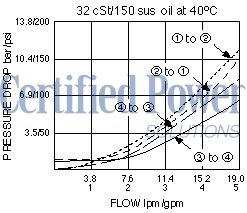 https://www.hydraforce.com/globalassets/product-images/dc08-40_perf_chrt2022-02-24.gif