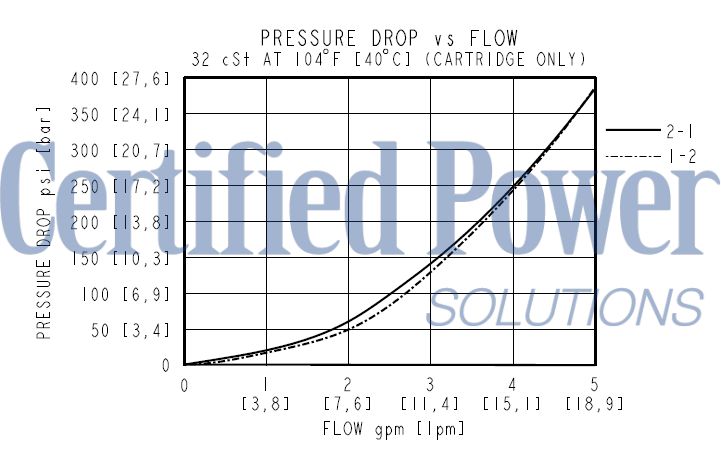 https://www.hydraforce.com/globalassets/product-images/sv08-28_perf12022-07-01.gif