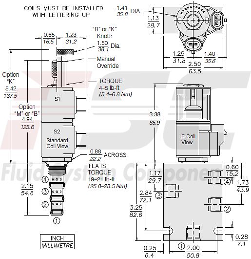 https://www.hydraforce.com/globalassets/product-images/sv08-47c_dim_dwg2022-02-24.gif