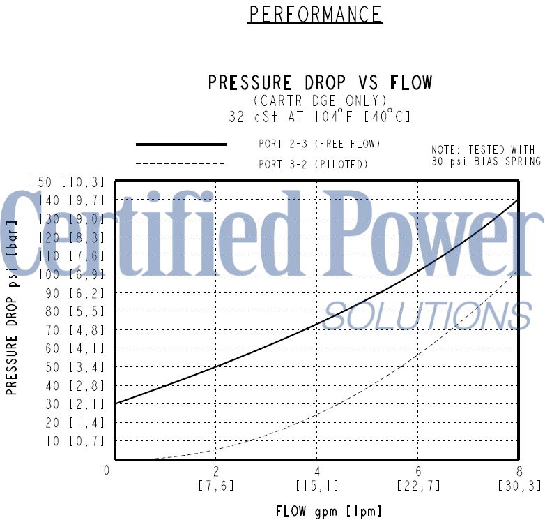 https://www.hydraforce.com/globalassets/product-images/hpc08-30_perf2022-02-24.gif