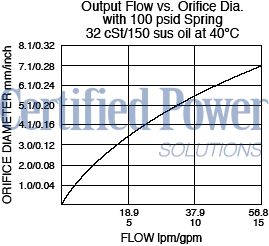 https://www.hydraforce.com/globalassets/product-images/ec12-30_flow-pressure2022-02-24.gif
