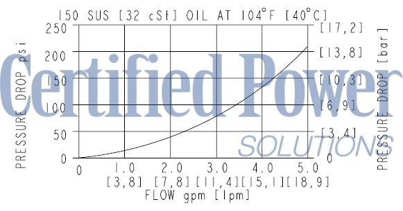 https://www.hydraforce.com/globalassets/product-images/ks10-30_perf2022-02-24.gif
