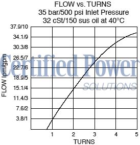 https://www.hydraforce.com/globalassets/product-images/fr50-28_flow-turns2022-02-24.gif