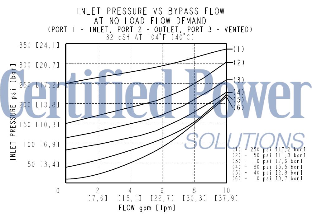 https://www.hydraforce.com/globalassets/product-images/epfr58-35_perf12022-02-24.gif
