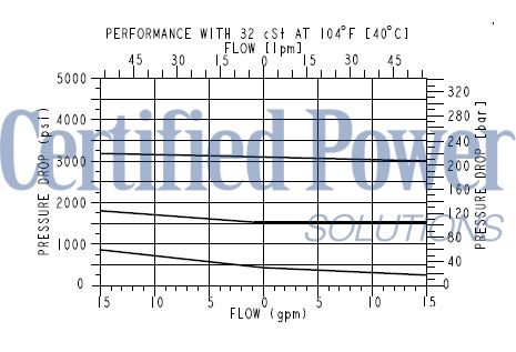 https://www.hydraforce.com/globalassets/product-images/pr50-36_perf2022-02-24.gif