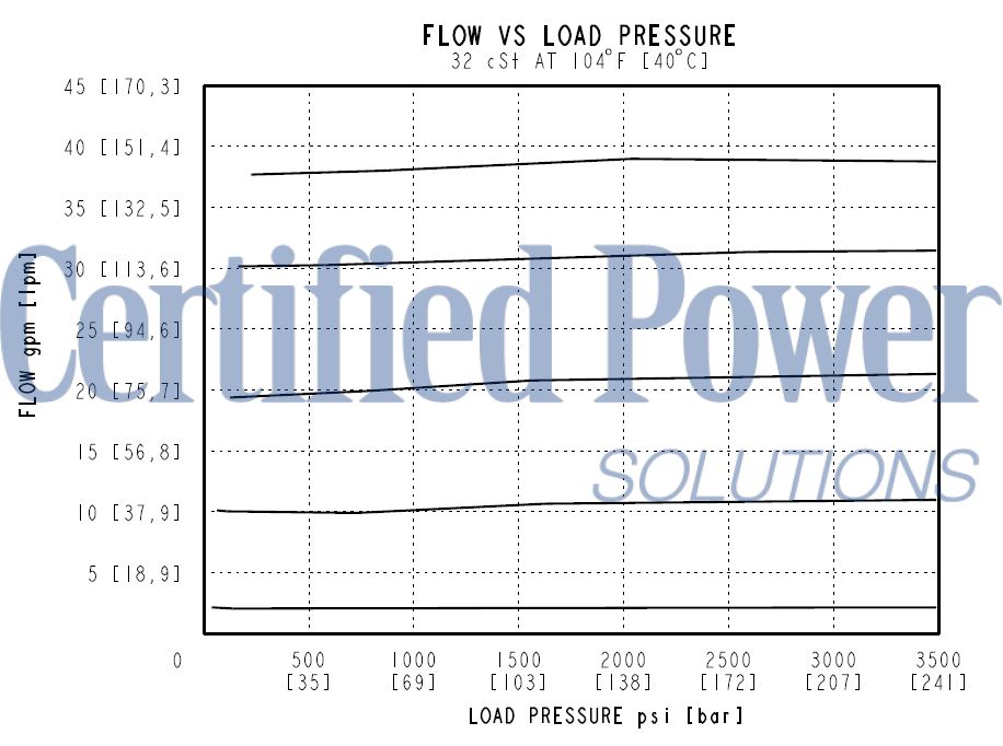 https://www.hydraforce.com/globalassets/product-images/epfr16-s35_perf32022-02-24.gif