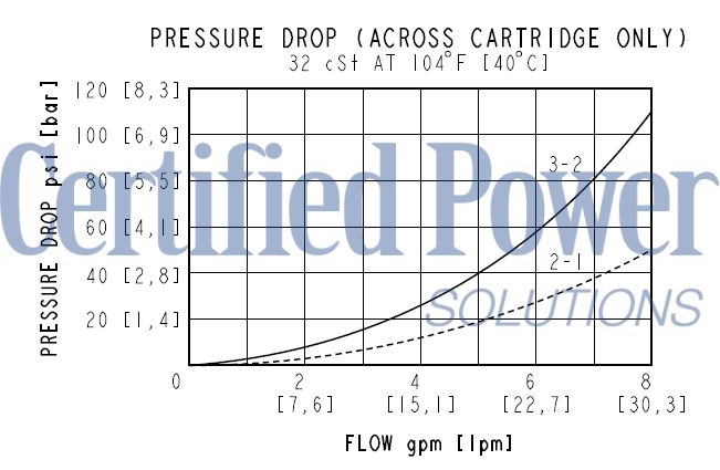 https://www.hydraforce.com/globalassets/product-images/sv90-g39_perf2022-02-24.gif