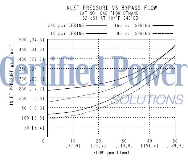 https://www.hydraforce.com/globalassets/product-images/epfr16-s35_perf22022-02-24.gif