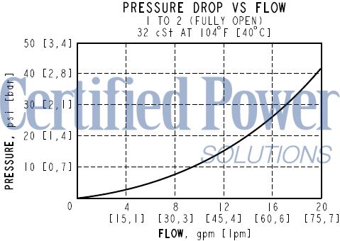 https://www.hydraforce.com/globalassets/product-images/ep10-s36_perf22022-02-24.gif