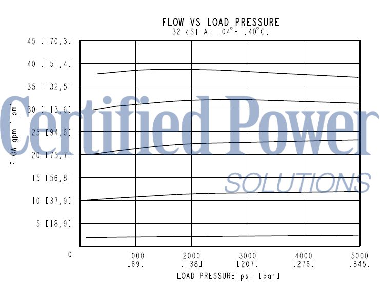 https://www.hydraforce.com/globalassets/product-images/epfr52-s35_perf22022-02-24.gif