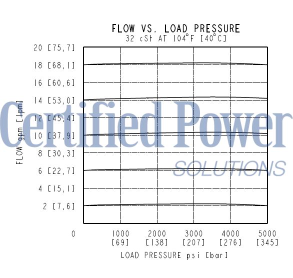 https://www.hydraforce.com/globalassets/product-images/epfr50-s35_perf22022-02-24.gif