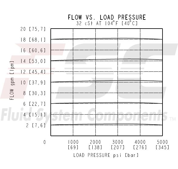 https://www.hydraforce.com/globalassets/product-images/epfr50-s35_perf22022-02-24.gif