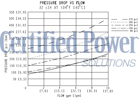 https://www.hydraforce.com/globalassets/product-images/cv08-20_perf42022-02-24.gif