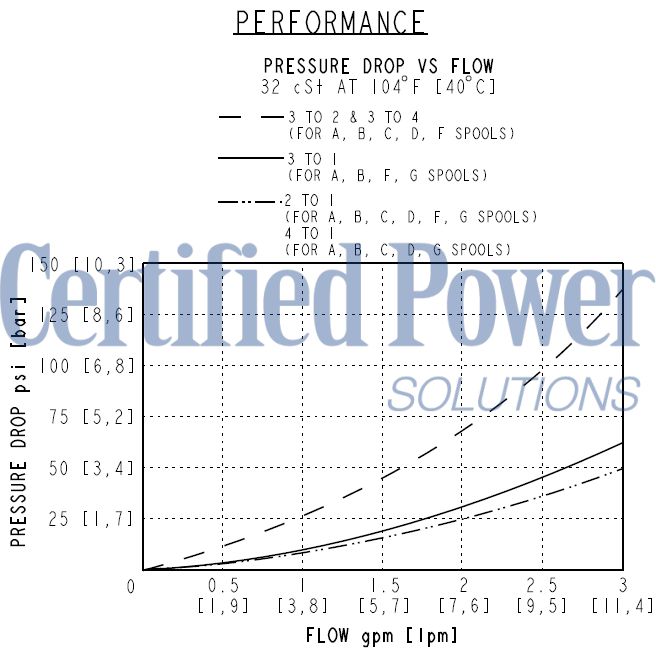 https://www.hydraforce.com/globalassets/product-images/mr10-47x_perf2022-02-24.gif