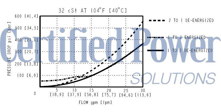 https://www.hydraforce.com/globalassets/product-images/sv12-p23a_perf22022-02-24.gif