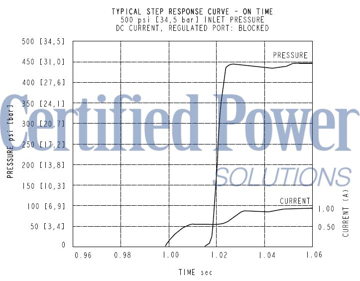 https://www.hydraforce.com/globalassets/product-images/ehpr98-g33_perf42022-02-24.gif